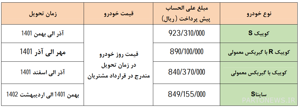Saipa advance sale